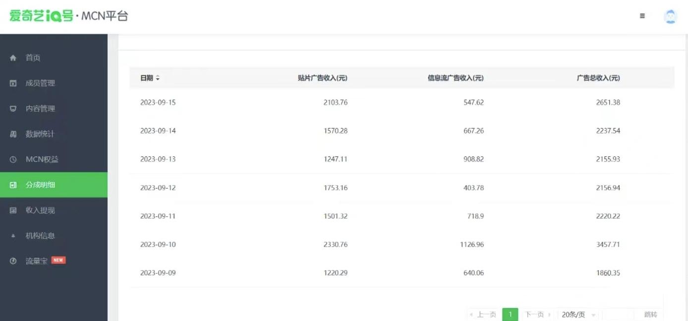这朋友每天2小时，搬运爱奇艺视频，1天收益2651.38元？-全有网创