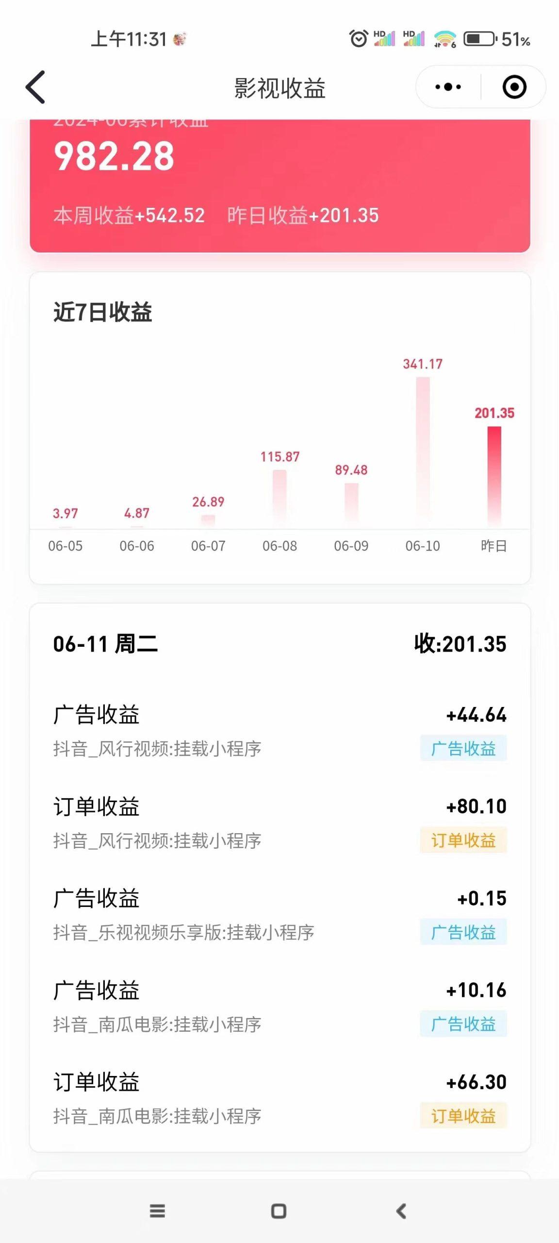 最新抖音视频搬运自动变现，日入500＋！每天两小时，有手就行-全有网创