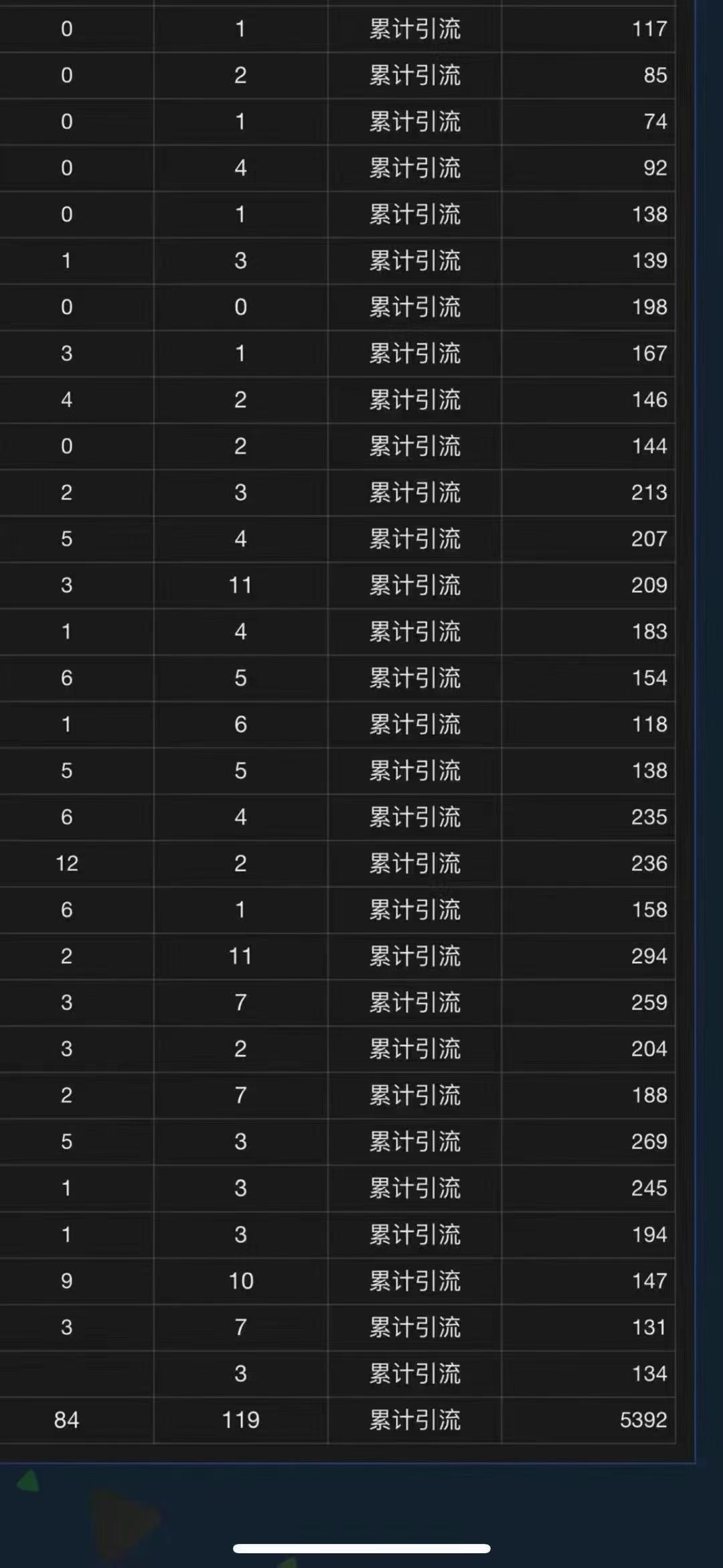 全域多平台引流私域打法，小红书，视频号，抖音全自动获客，截流自…-全有网创
