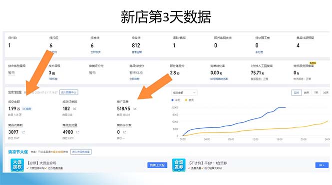 图片[1]-拼多多最新合作日入4000+两天销量过百单，无学费、老运营代操作、小白福利-全有网创
