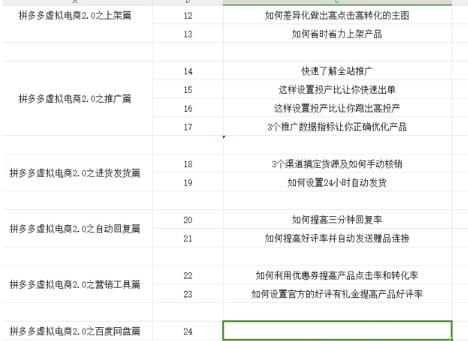 拼多多虚拟电商2.0项目，市面上最好，最全，最让人容易上手实操的拼多多虚拟电商课程-全有网创