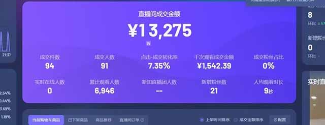 图片[1]-日赚6000+！抖音Ai无人直播躺赚新风口，0门槛吃官方亿级流量！-全有网创