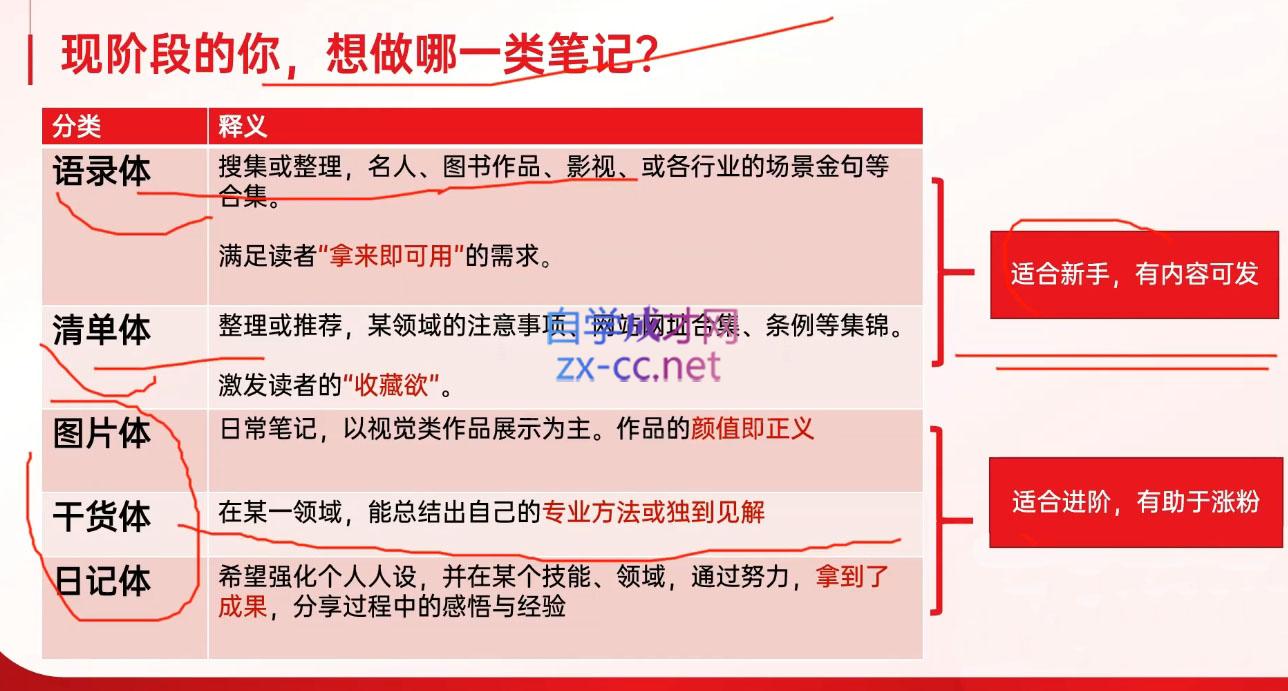 秋叶·小红书训练营(7.3-8.7)-全有网创