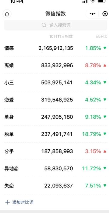 情感复合大师项目,一单200-1000,闷声发财的小生意,简单粗暴!-全有网创