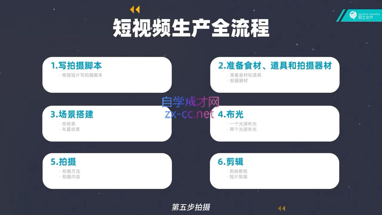 池聘老师·Plan X · 自媒体变现计划(更新8月)-全有网创