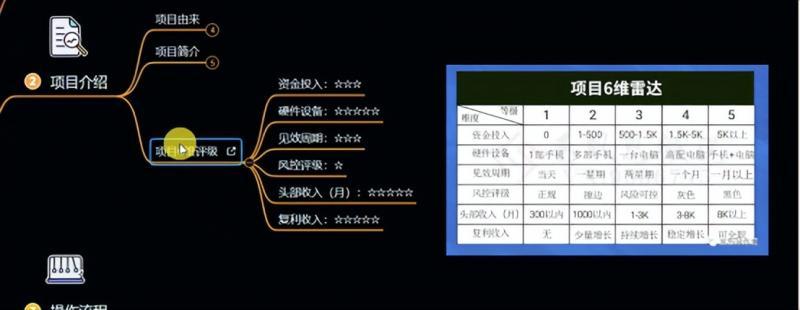十万个富翁修炼宝典之6.兼职粉派单玩法跑匿名信，爆了一天两千-全有网创