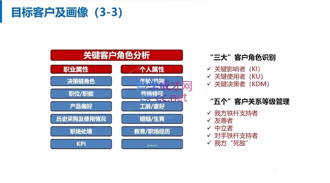 朱冠舟·30招打造销冠高成交力-企业管理精品视频课-全有网创
